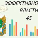 опрос на сайте опрос на сайте