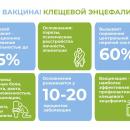 Горячая линия по профилактике клещевого энцефалита работает с 30 апреля по 13 мая Горячая линия по профилактике клещевого энцефалита работает с 30 апреля по 13 мая